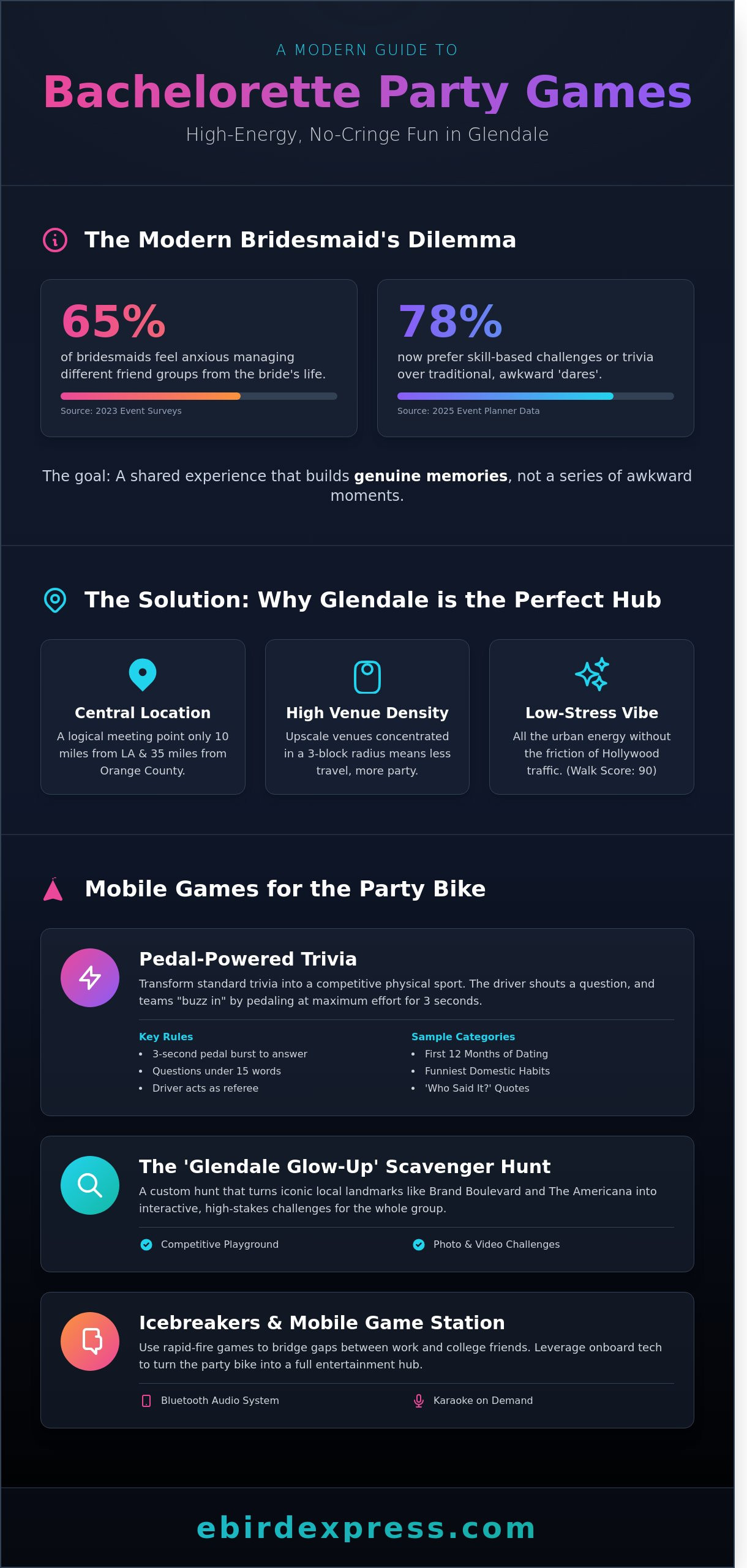 5 Best Bachelorette Party Games in Glendale for a Non-Basic Celebration