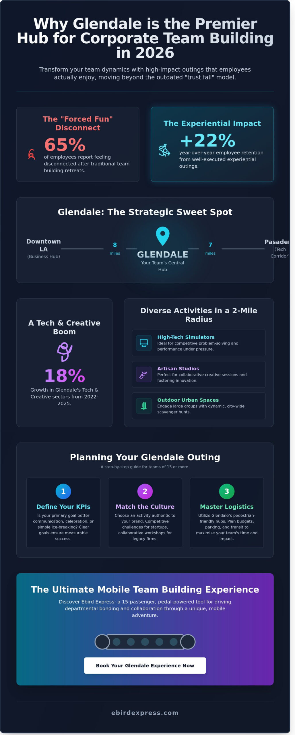 7 Best Corporate Team Building Activities in Glendale, CA (2026 Guide)