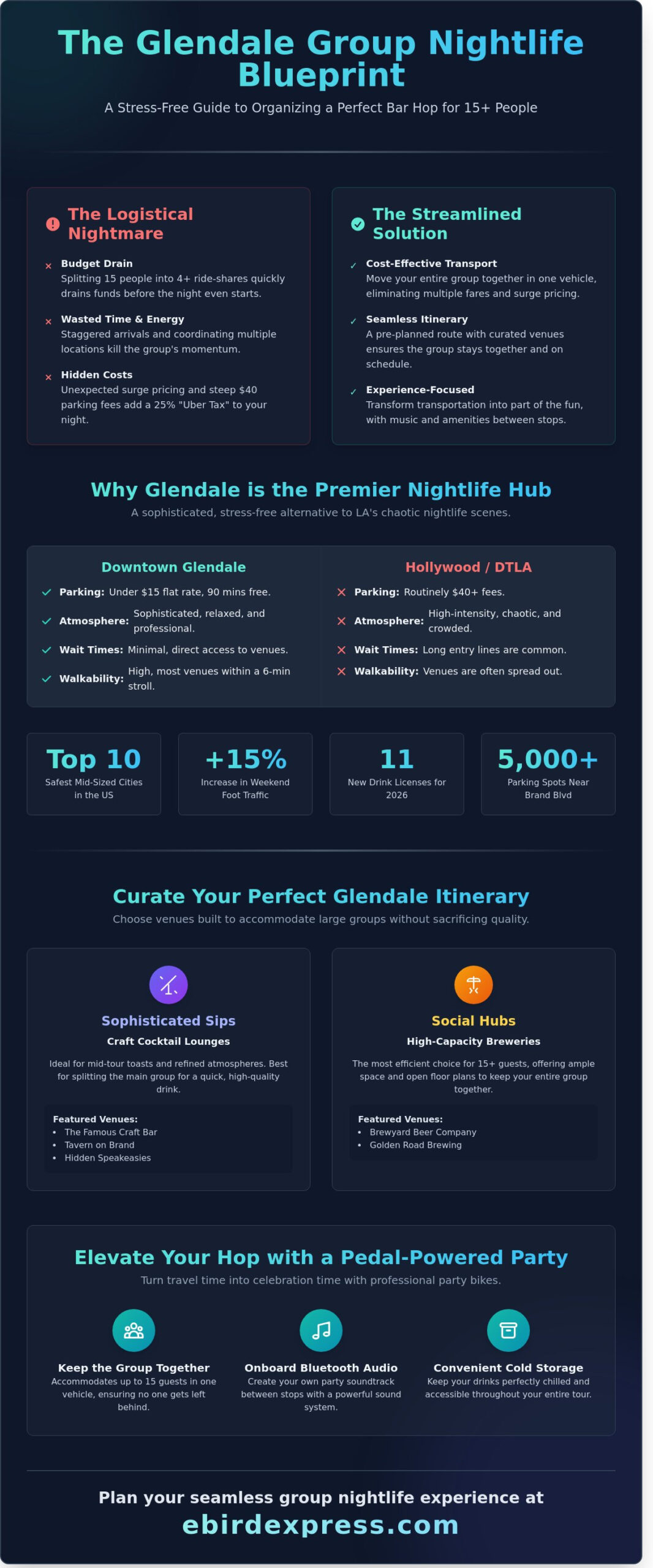 Downtown Glendale Bars: The Ultimate 2026 Group Guide & Nightlife Itinerary