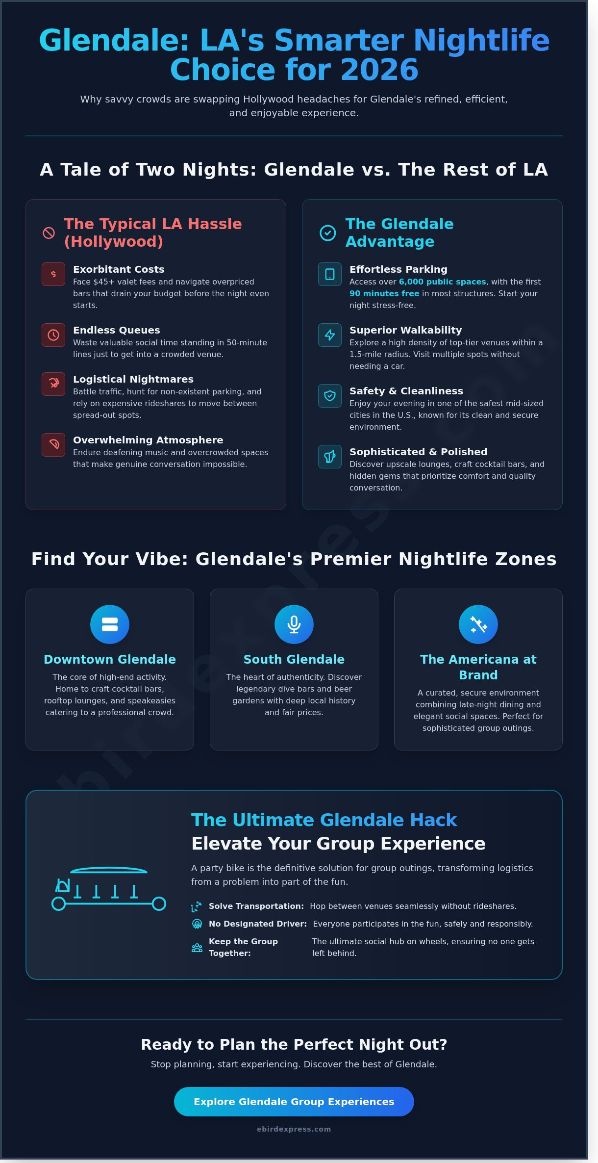Glendale Nightlife Guide 2026: The Best Bars, Lounges, and Group Activities