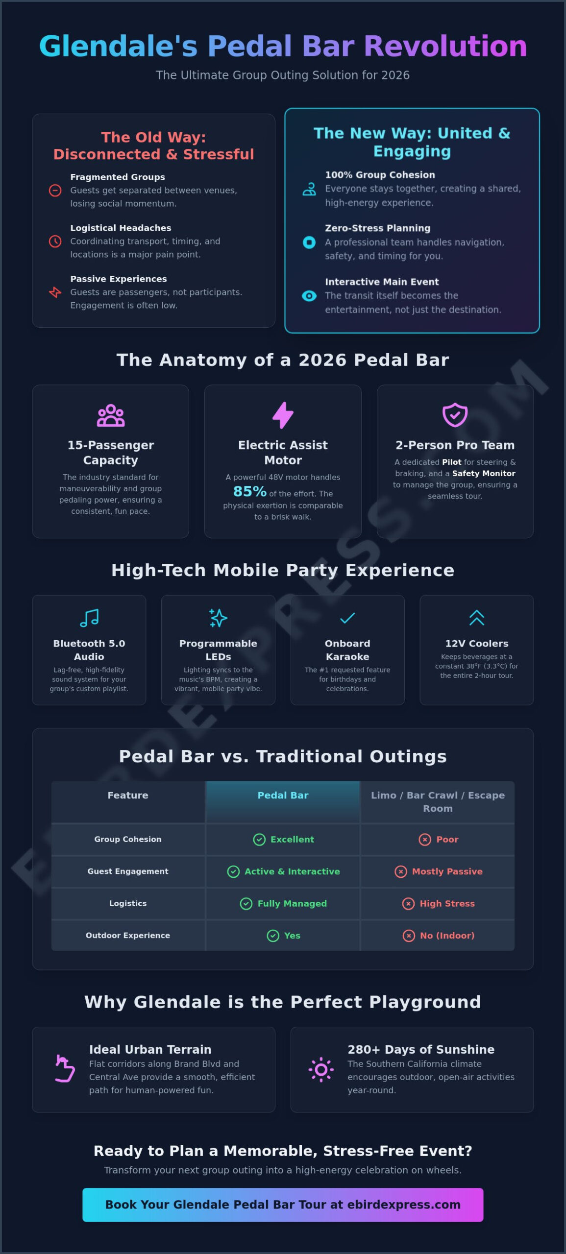 Pedal Bars in Glendale: The 2026 Comparison Guide to Group Tours