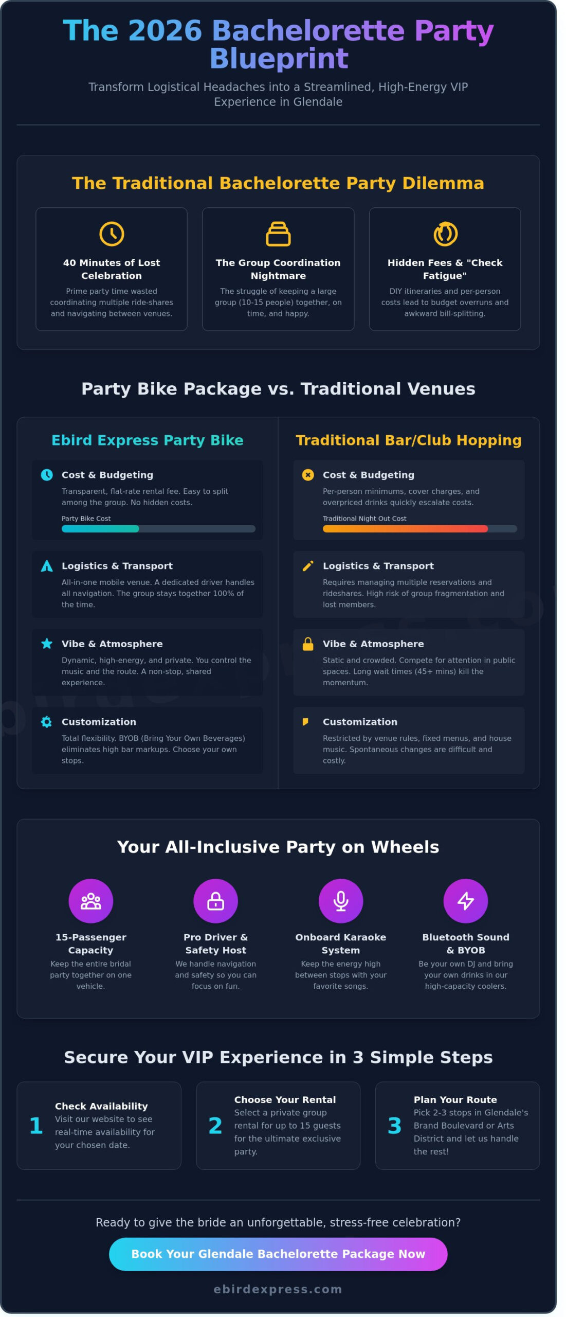 The Ultimate Bachelorette Party Package in Glendale: Your 2026 Planning Guide