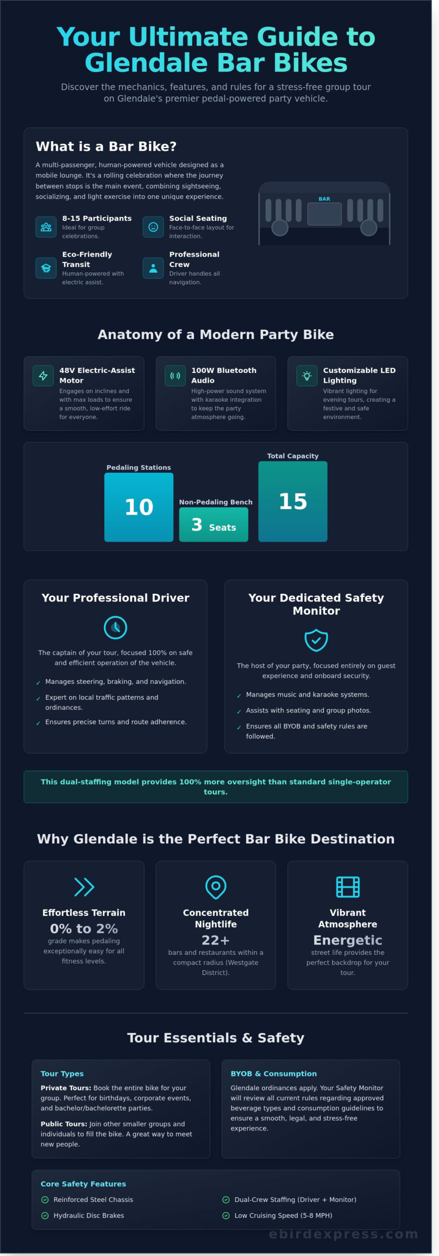 What Is a Bar Bike? The Ultimate FAQ Guide to Glendale Party Tours