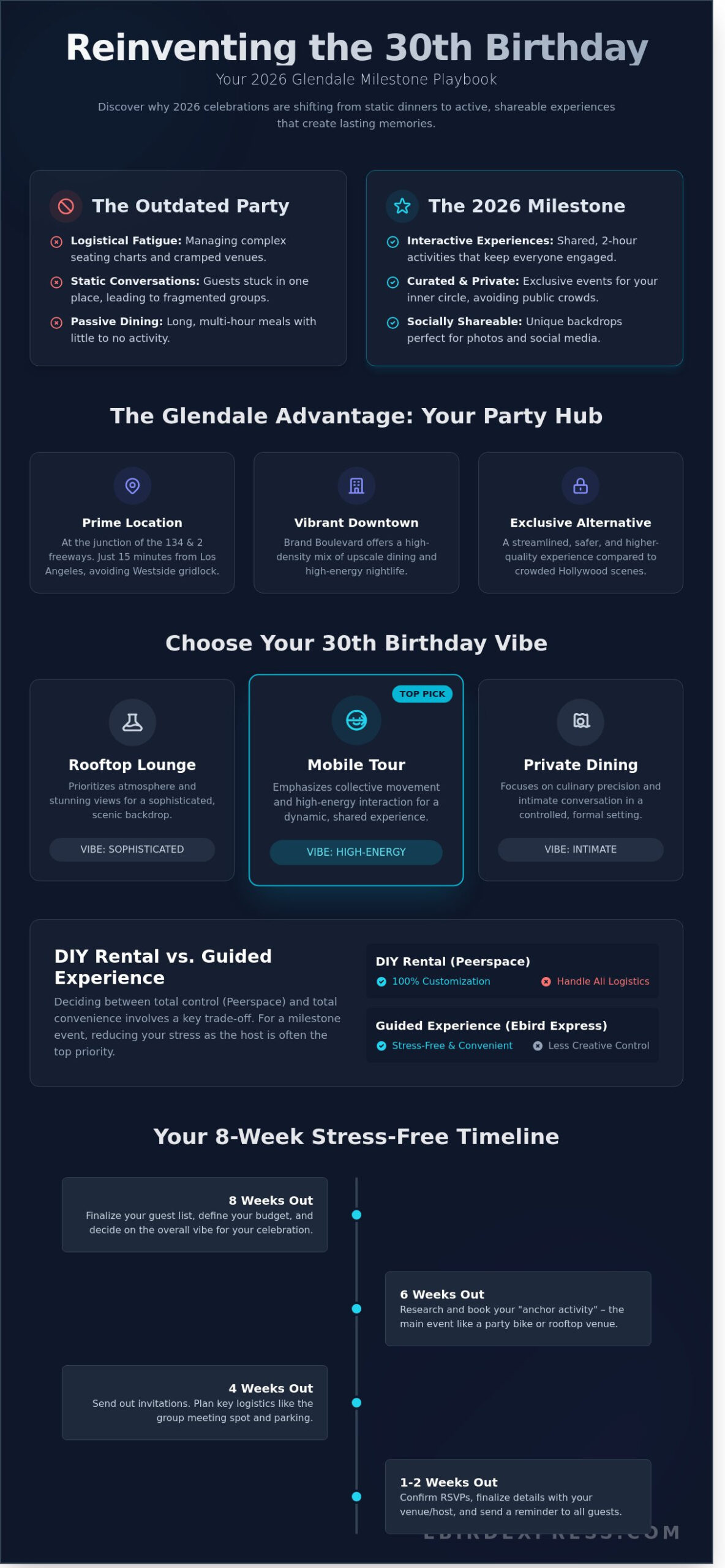 30th Birthday Party Ideas Glendale: The 2026 Guide to Unique Milestone Celebrations