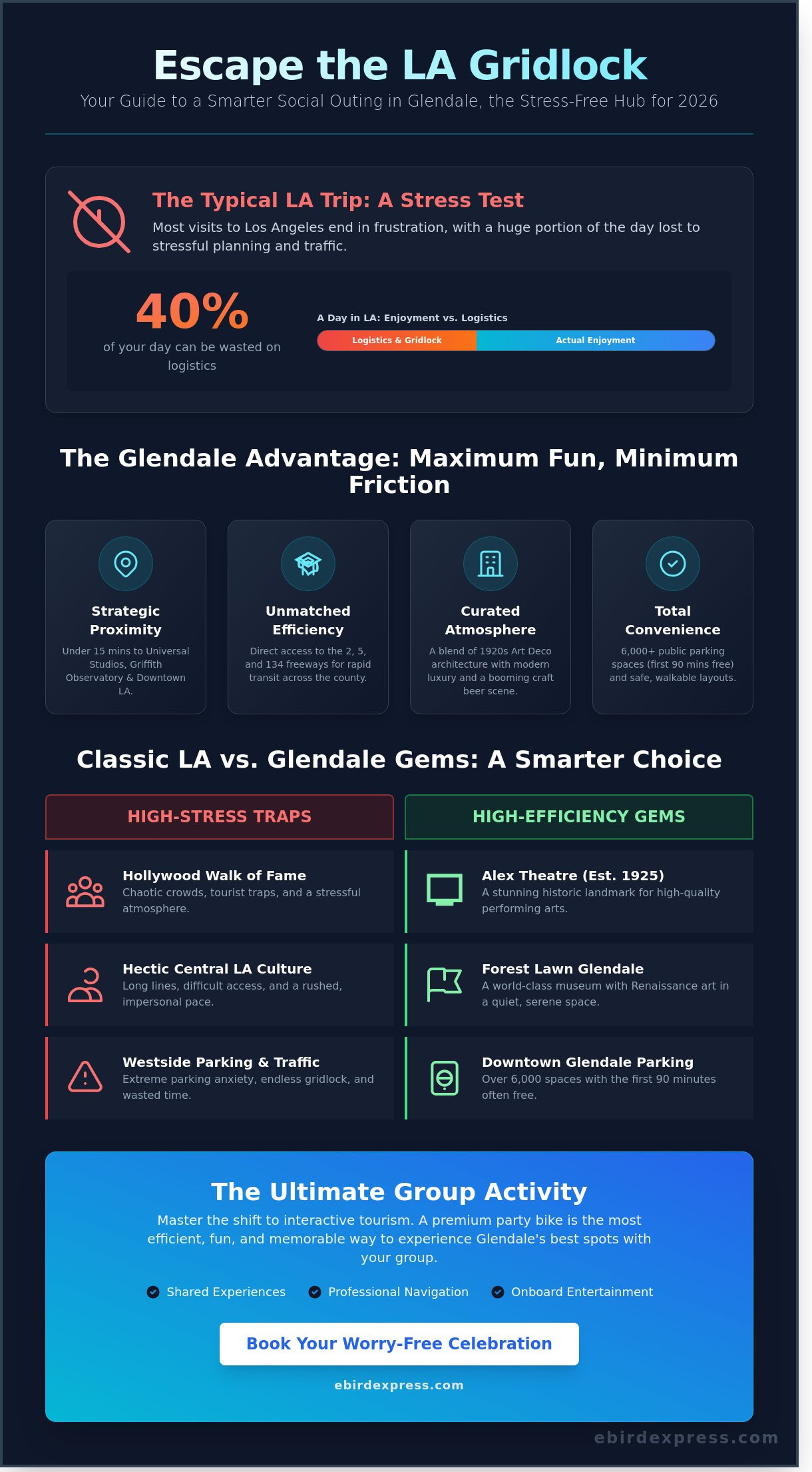 15 Best Things to Do in Los Angeles: The Ultimate 2026 Glendale Guide